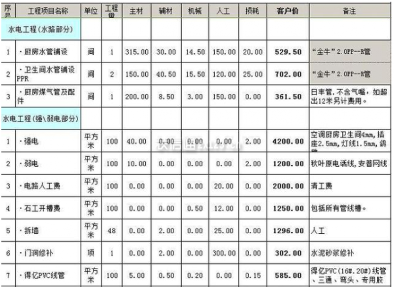 商业装修周末是否可以施工？揭秘那些你不知道的秘密！